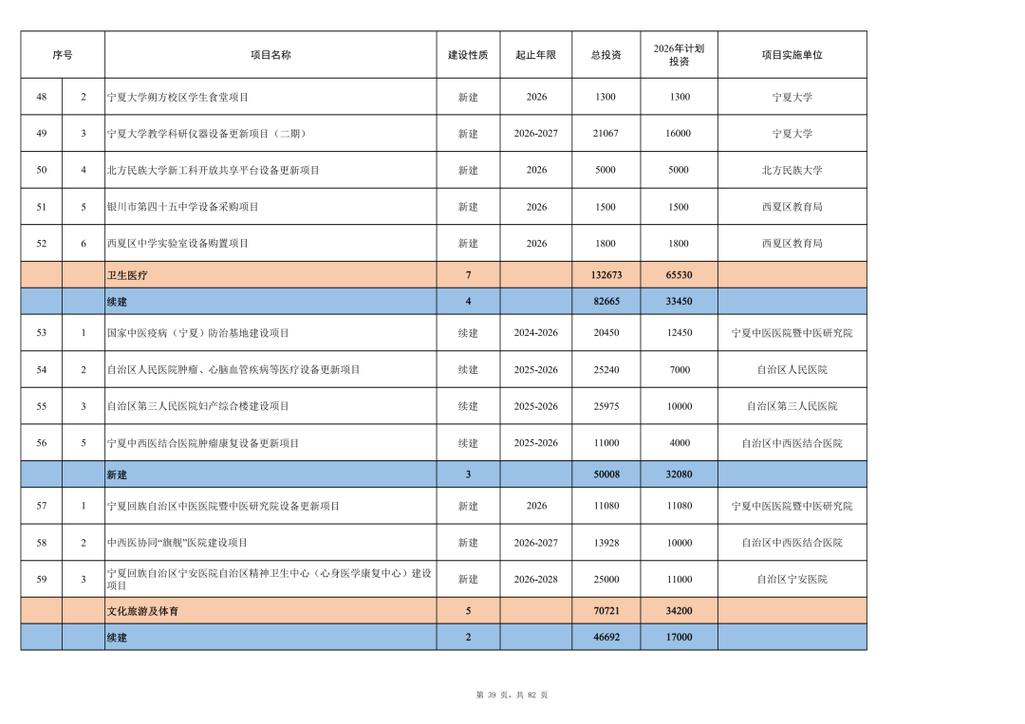 重磅发布|2026年银川市第一批基本建设项目投资计划